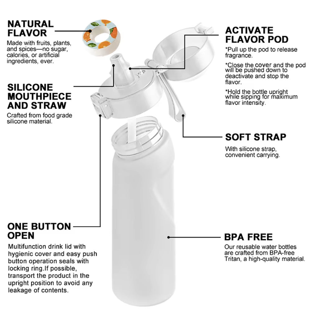 Botella de Agua Aromatizada - Explained